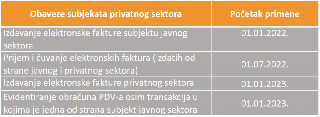 e-faktura; elektronsko fakturisanje; minimax; novi zakon o elektronskim fakturama