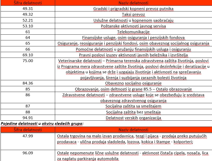 obveznice fiskalizacije; fiskalizacija; zakon o fiskalizaciji; 