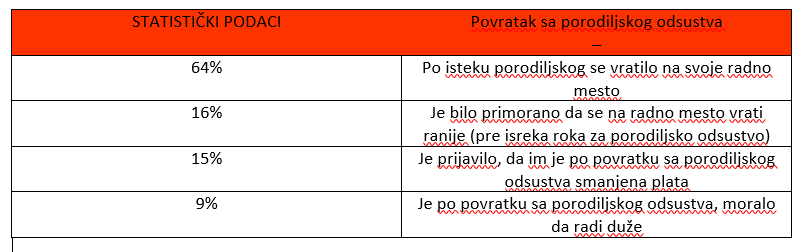 porodiljsko odsustvo; diskriminacija porodilja; porodilje; žene na tržištu rada